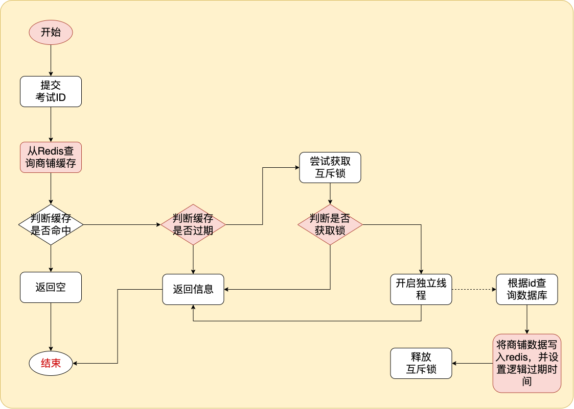 分页缓存.drawio