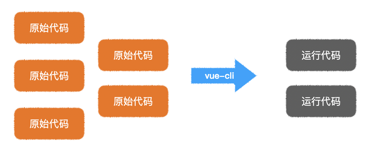 vue_news/课件(工程流程).md at main · Dio12138/vue_news · GitHub