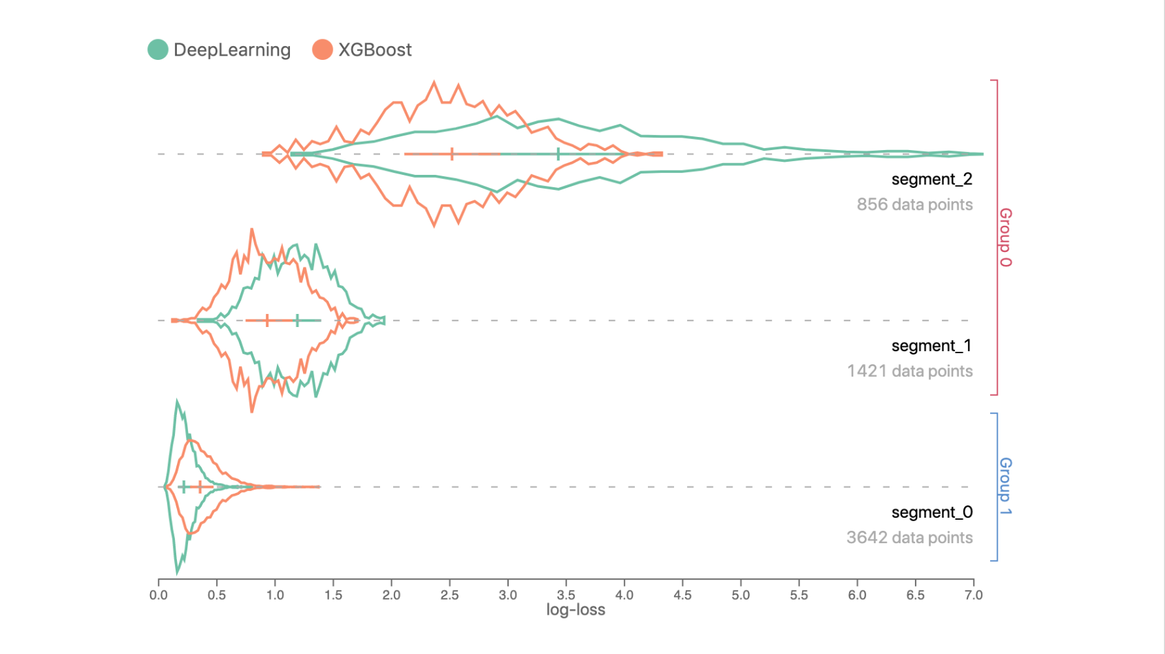 performance comparison view example