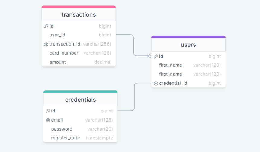 GitHub - ellofae/payment-system-kafka · GitHub