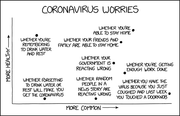 Link to the XKCD comic https://xkcd.com/2282/