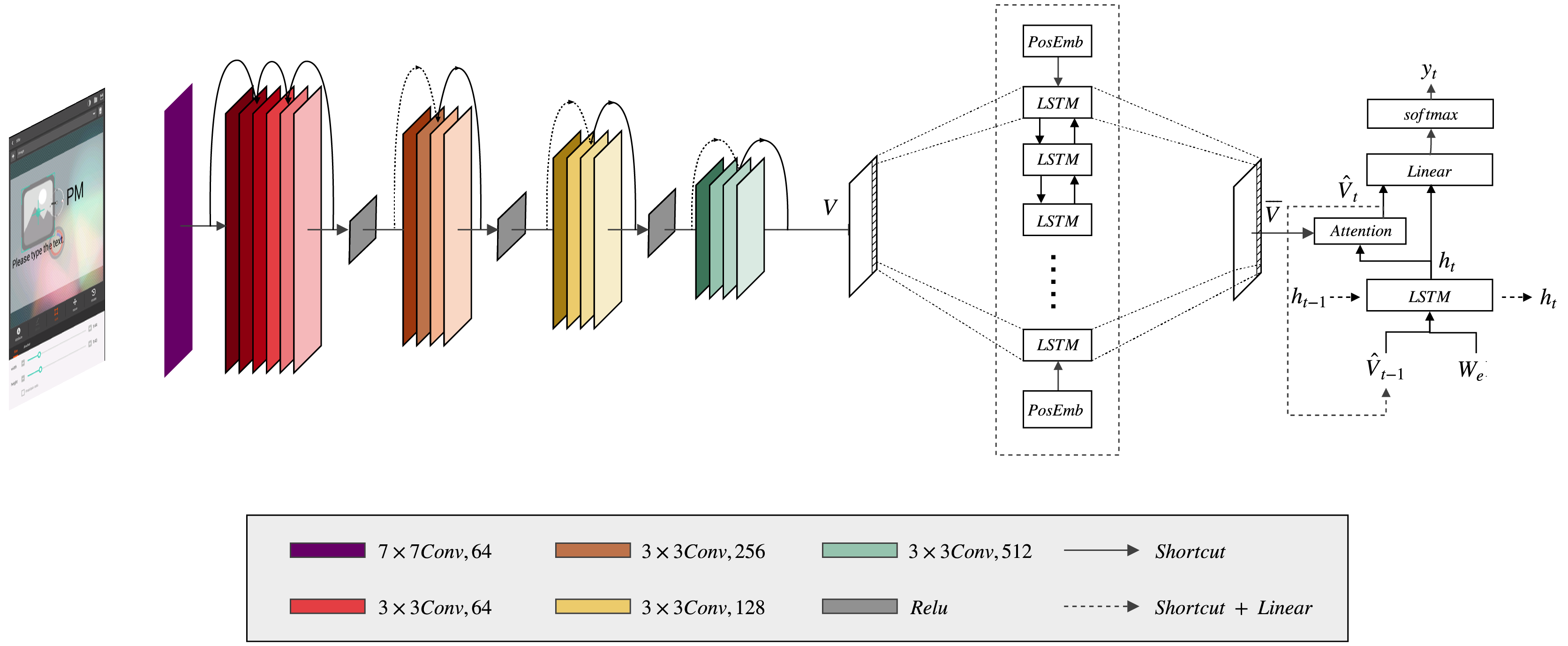 Model Architecture