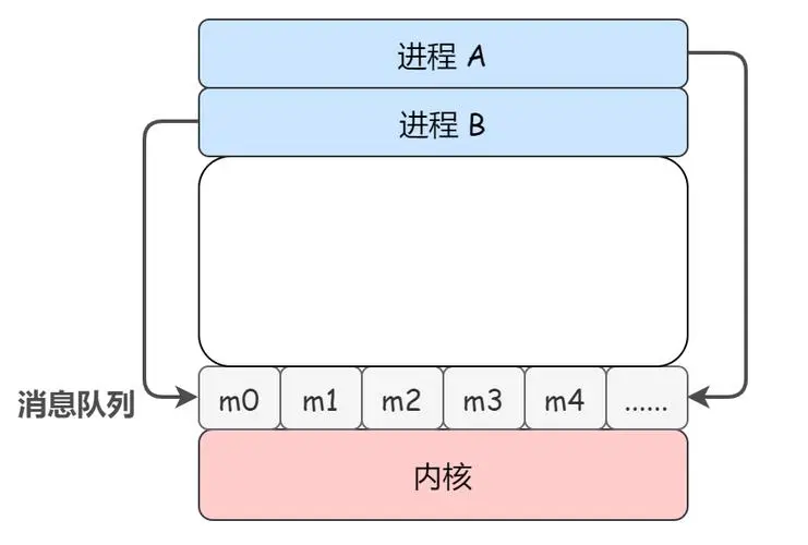 编程十万问：消息队列