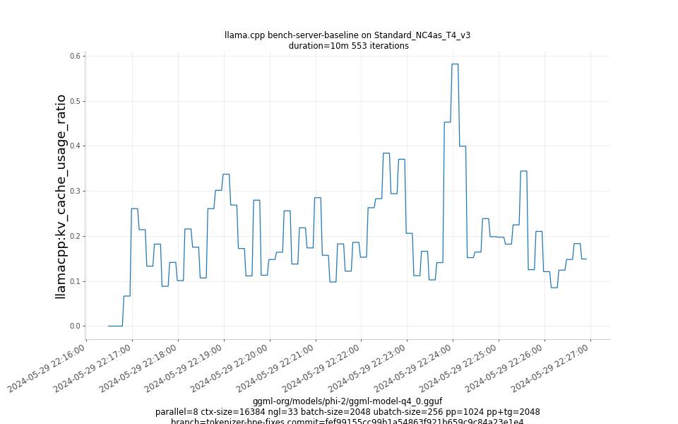 kv_cache_usage_ratio