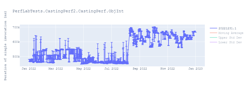 graph