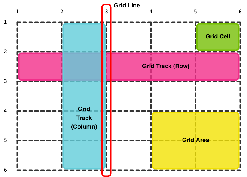 Grid Example