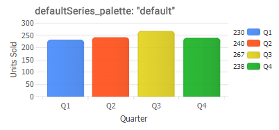 Series Palette Set