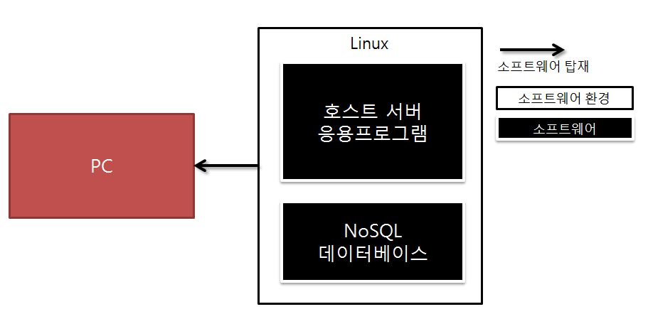 호스트서버 HW/SW 구성