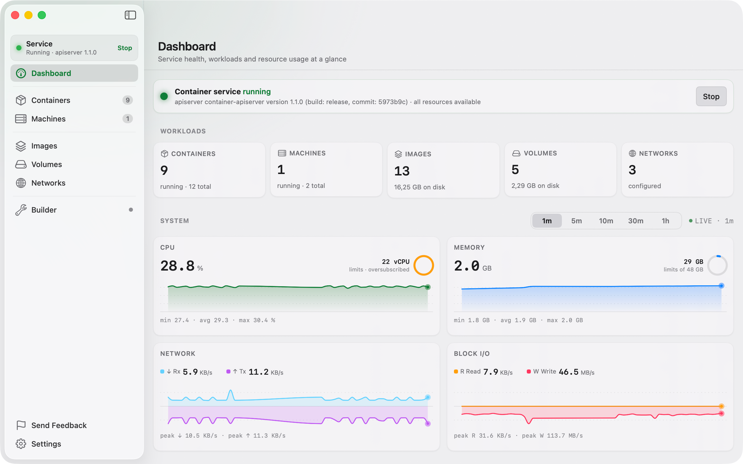 Silcrate dashboard: service health, workload tiles and four live resource charts