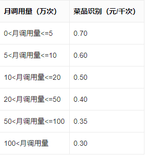 百度的菜品识别价格