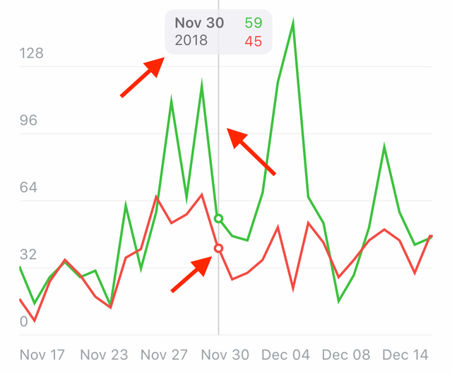 PannableChartView