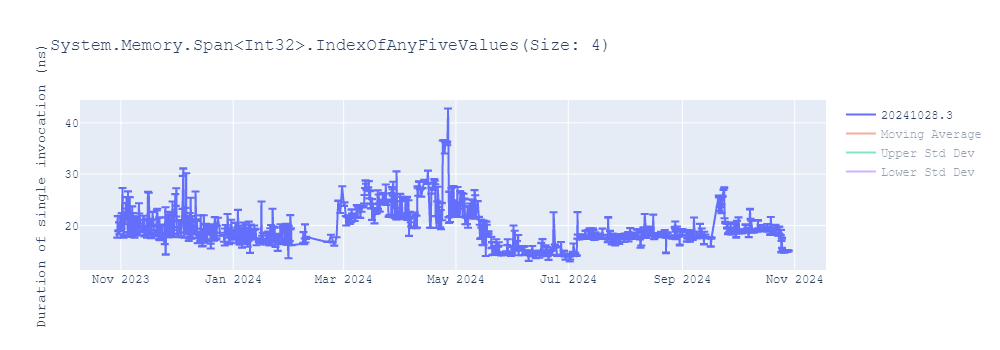 graph