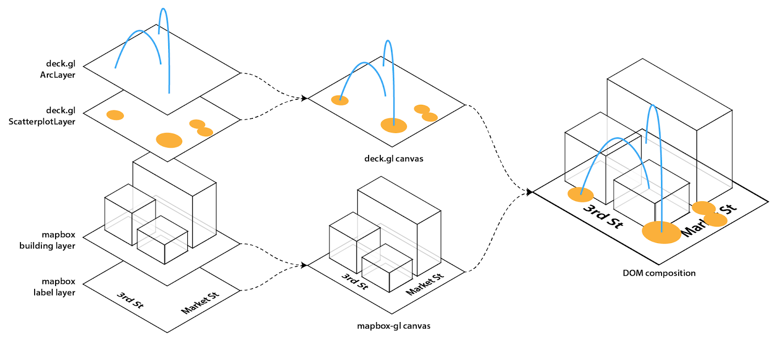 Deck as overlay on top of the base map