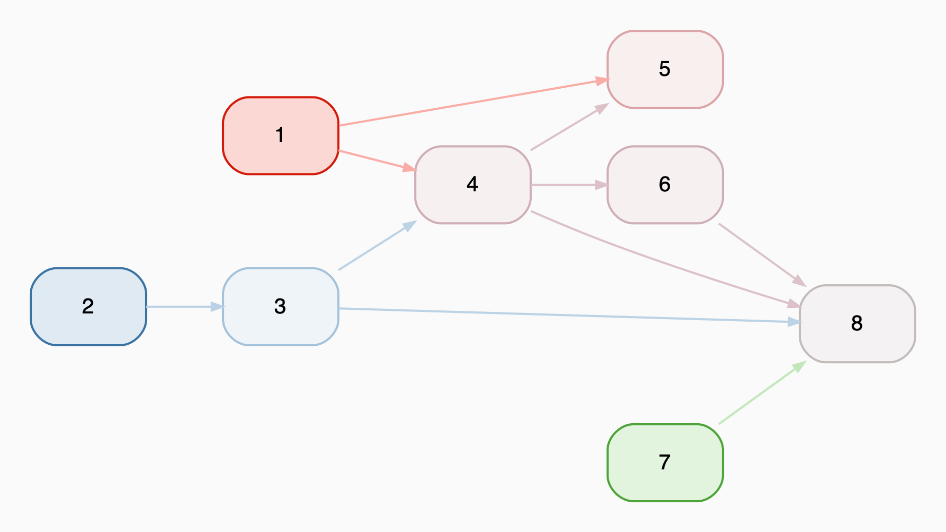 image of the graph