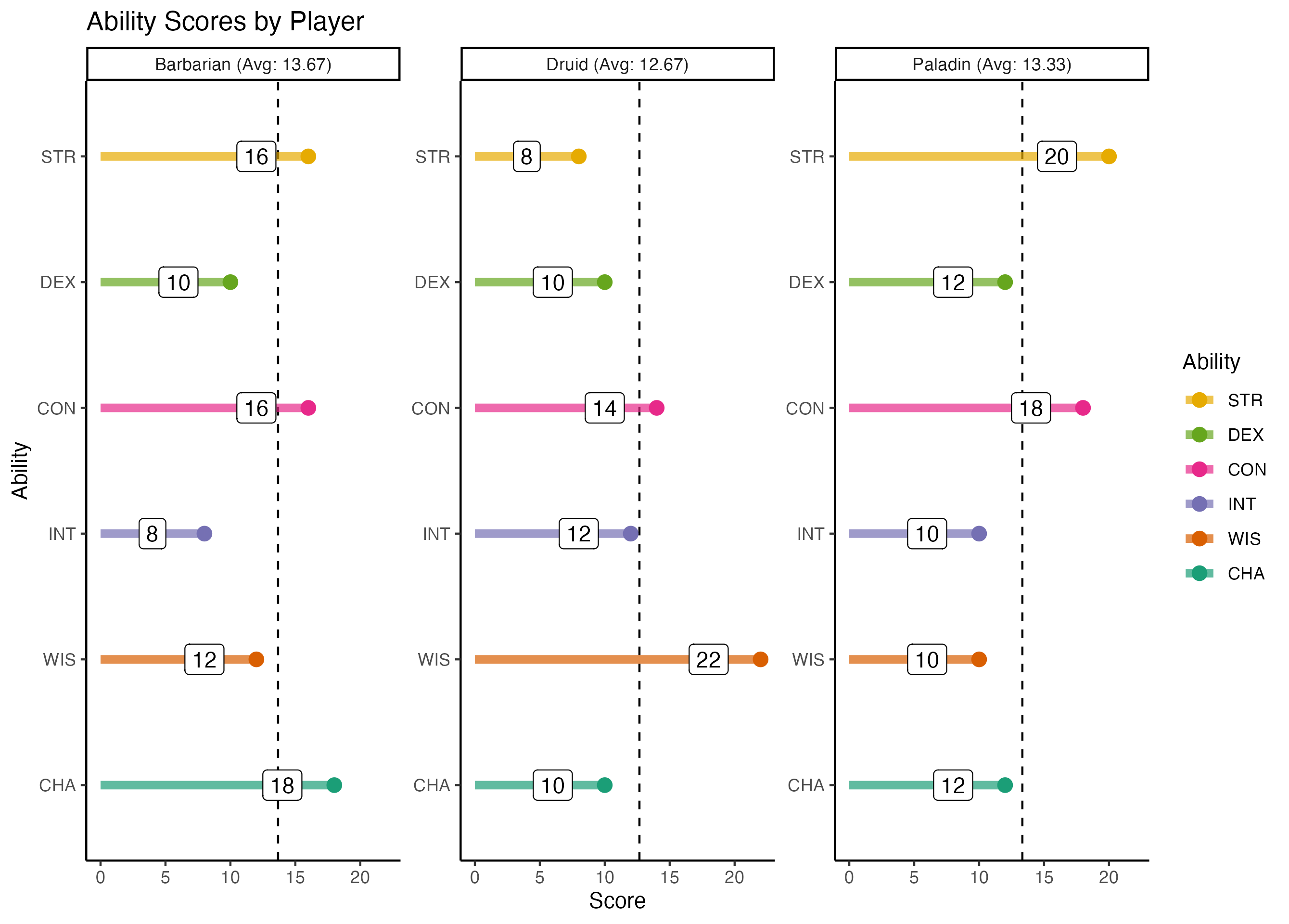 plot-by-player