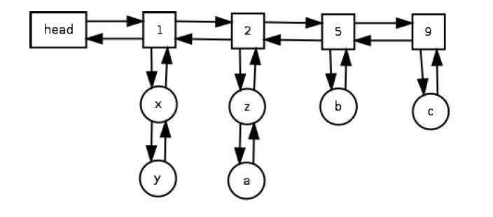 LFU Cache