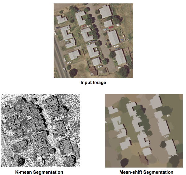 Segmentation