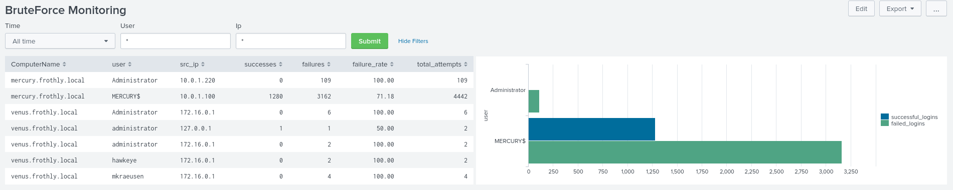 GitHub - Razvan-330/BruteforceDashboard
