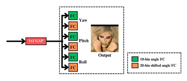 Multi-binned Classification and Regression