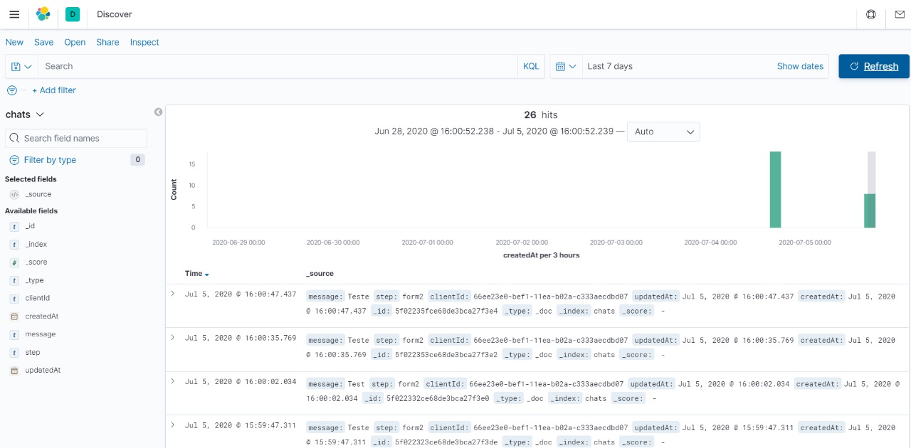 Kibana dashboard recebendo dados