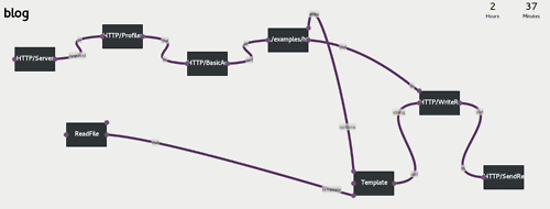 NoFlo Web Server