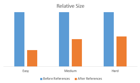 Relative size before and after references