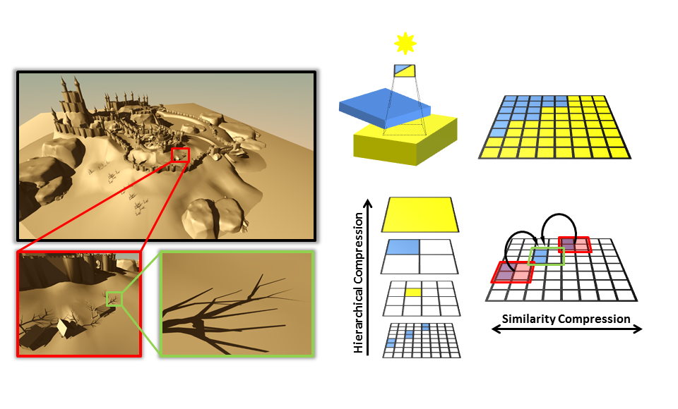 Compressed shadow maps