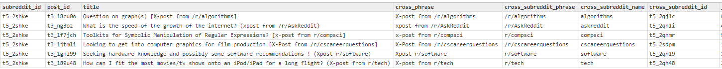 /r/AskComputerScience cross-posted posts