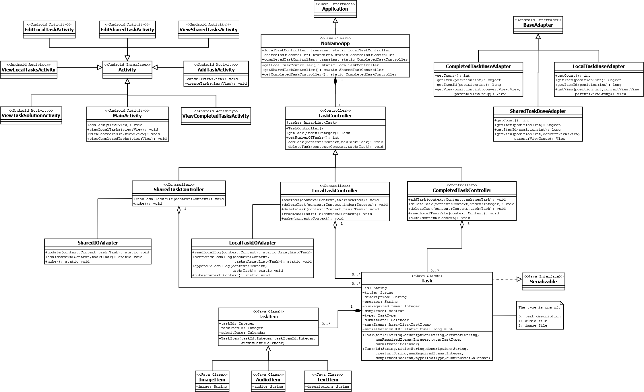 Class Diagram