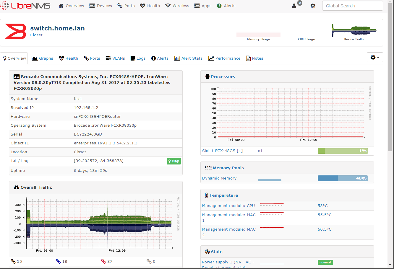 LibreNMS Screenshot