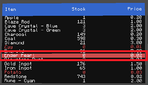 empty stock selected item