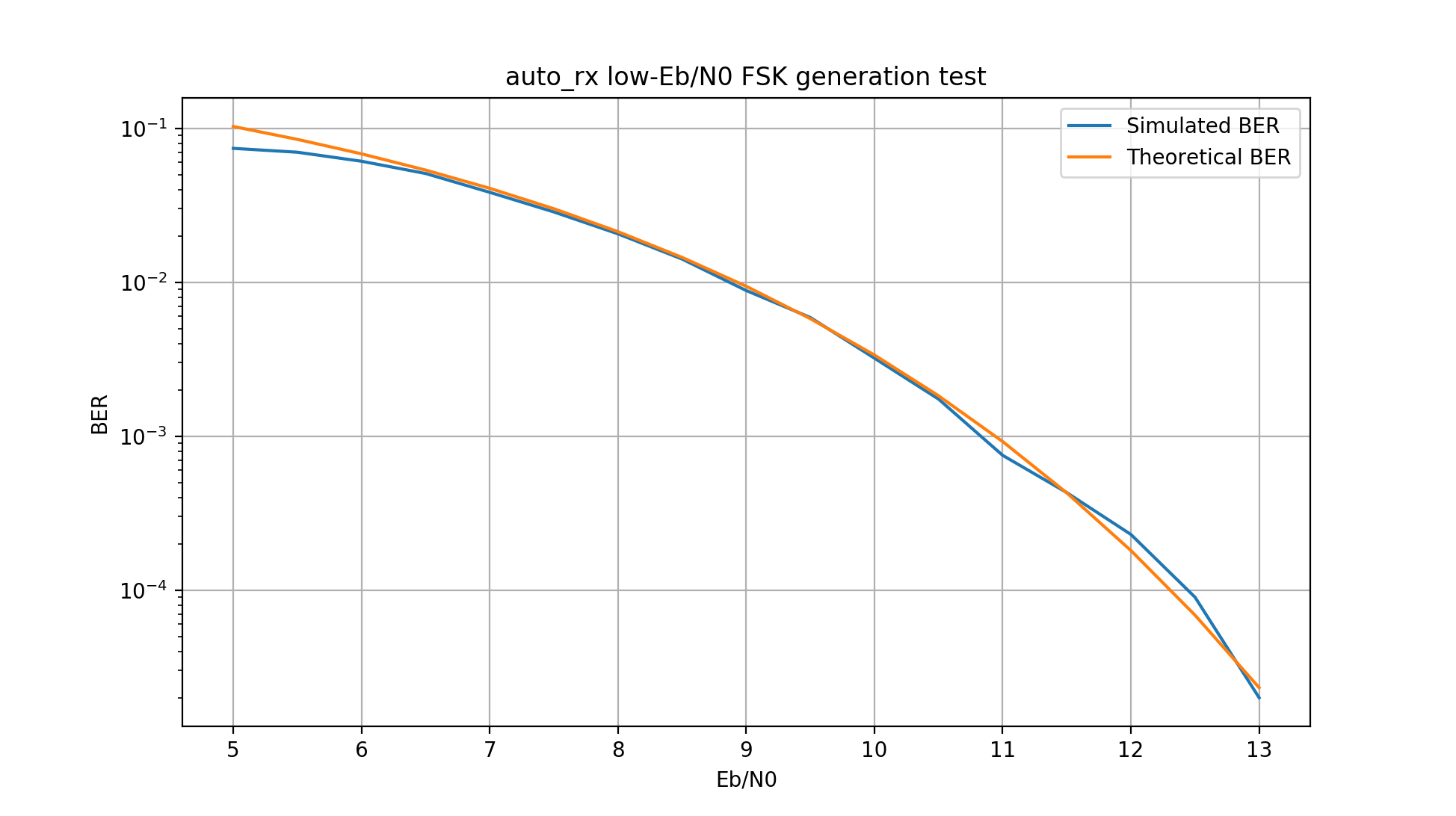 low-SNR results