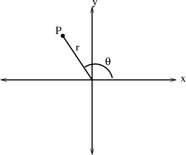 Polar Coordinates