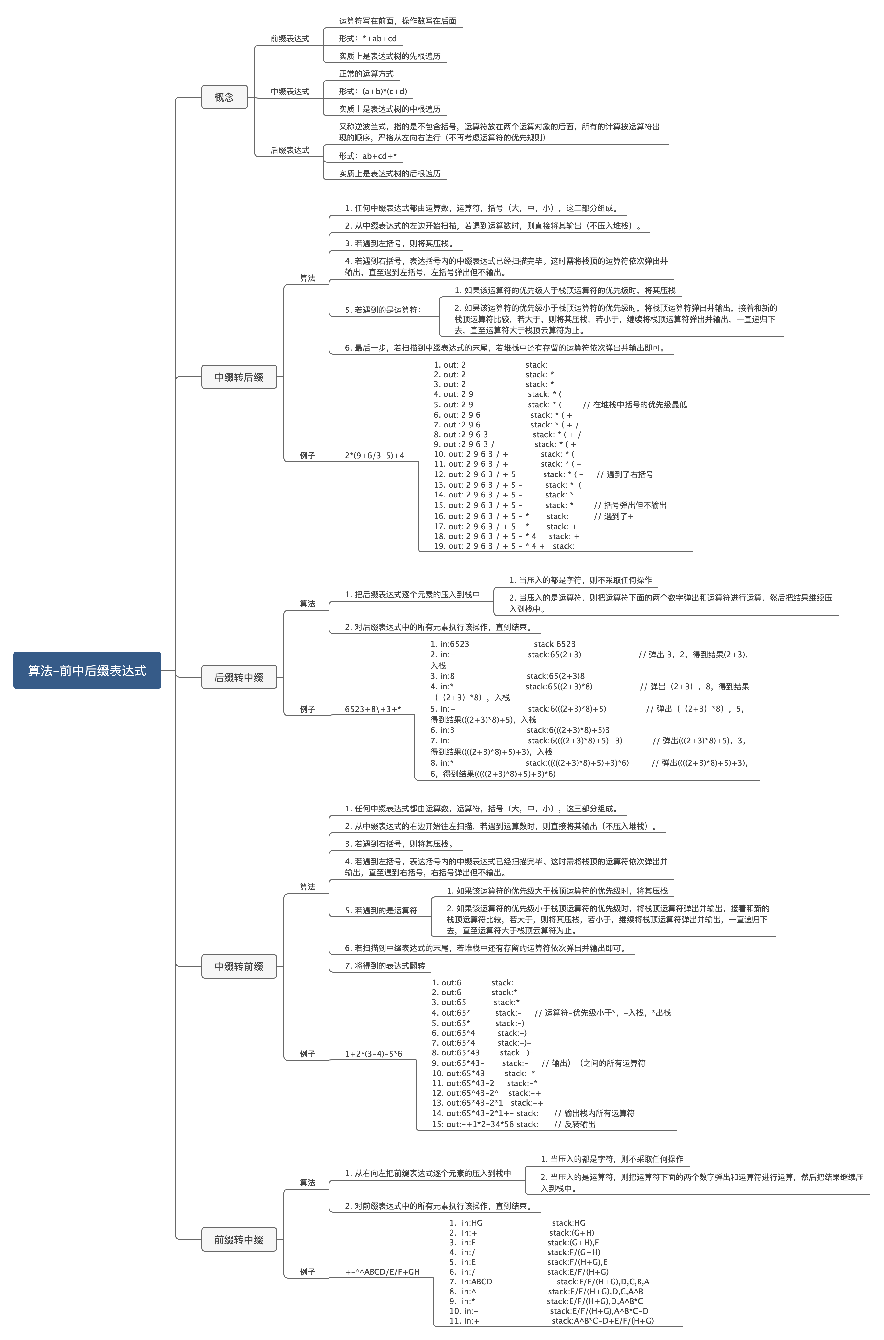 算法-前中后缀表达式-思维导图.png