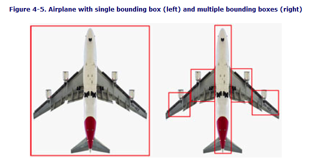 Multiple bounding boxes