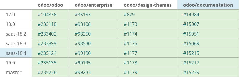 Pull request status dashboard