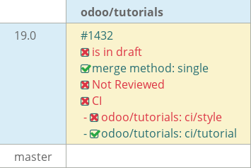 Pull request status dashboard