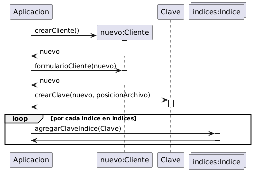 Diagrama de Secuencia: Alta de Clientes