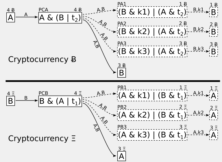 Diagram of SwapChannels