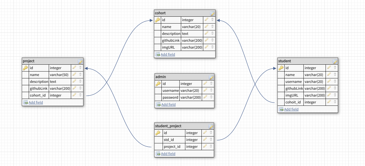 DB_SCHEMA