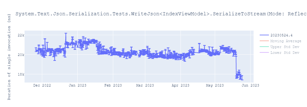 graph