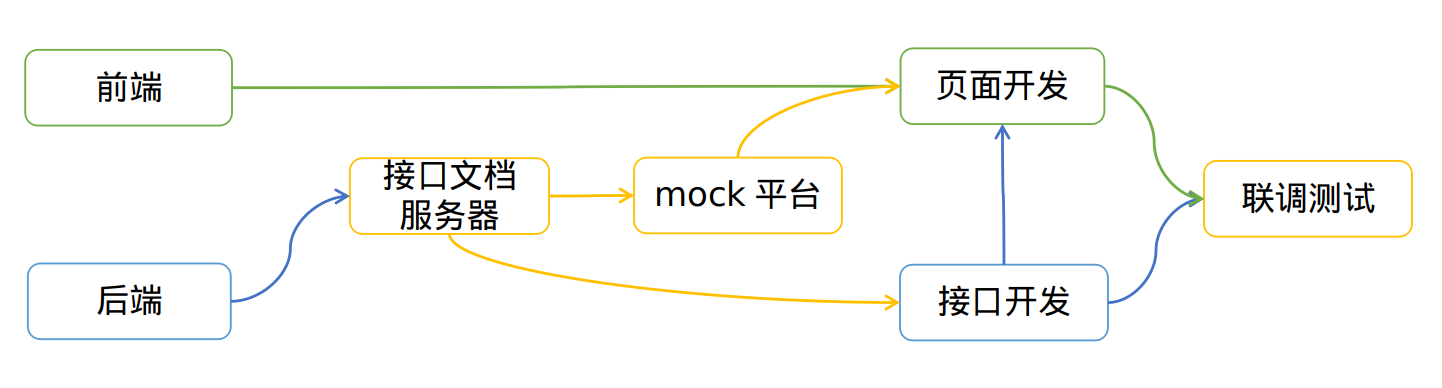 mock服务器.jpg