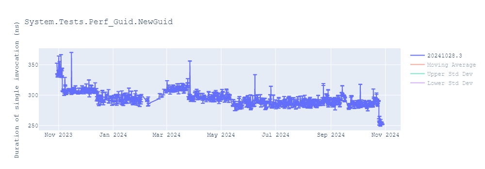 graph