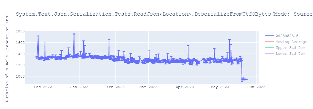 graph