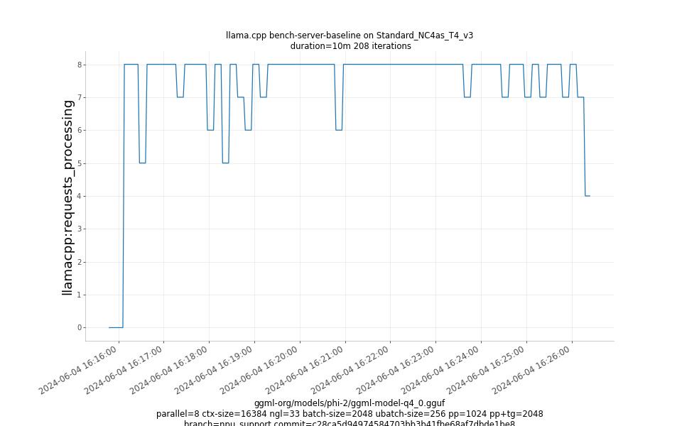 requests_processing