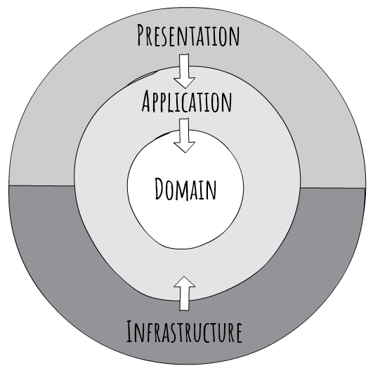 figure1