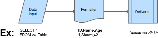 img: Diagram of the major application components