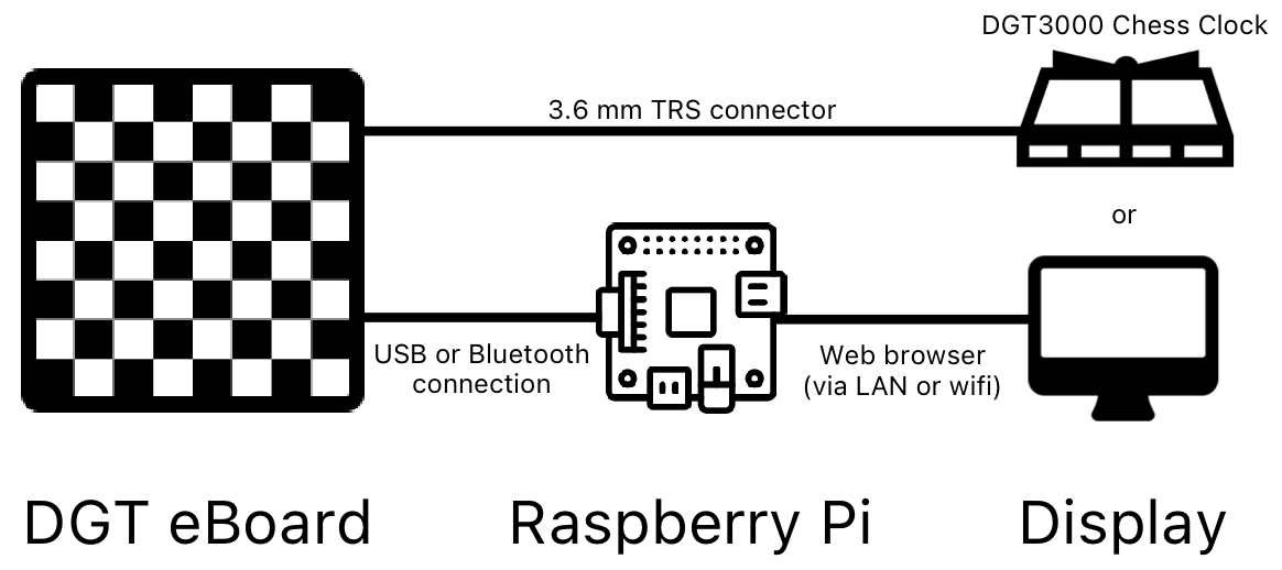 PicoChess Architecture