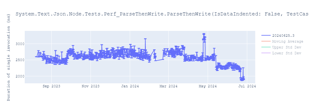 graph