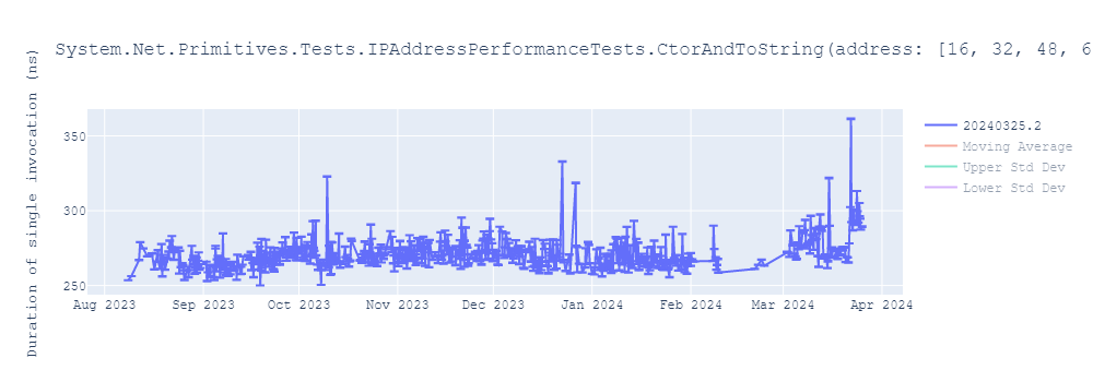 graph